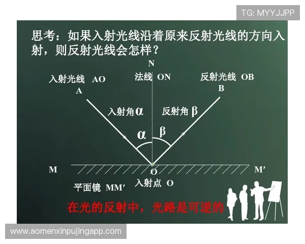 布儒斯特角光学奥秘探寻光线折射与偏振现象的神秘规律